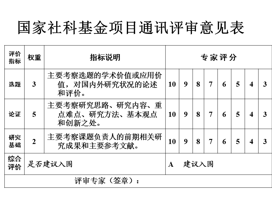 课题申报及结题技巧.ppt_第3页