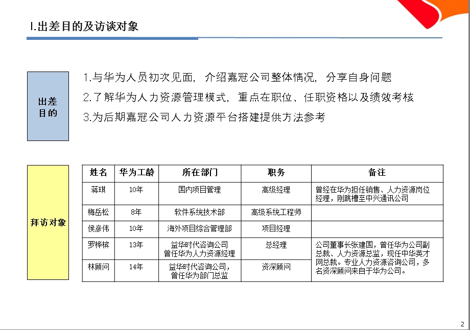 绩效考核工作重点华为观点.ppt_第3页