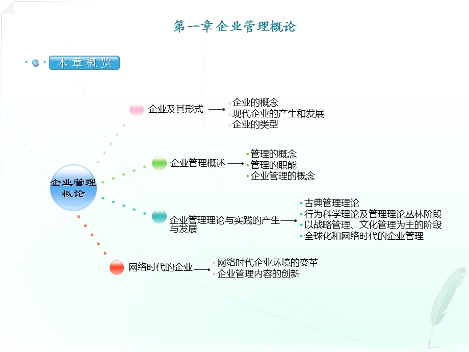 网络经济与企业管理第一章.ppt_第1页