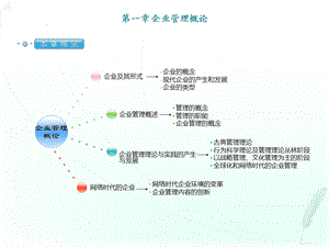 网络经济与企业管理第一章.ppt