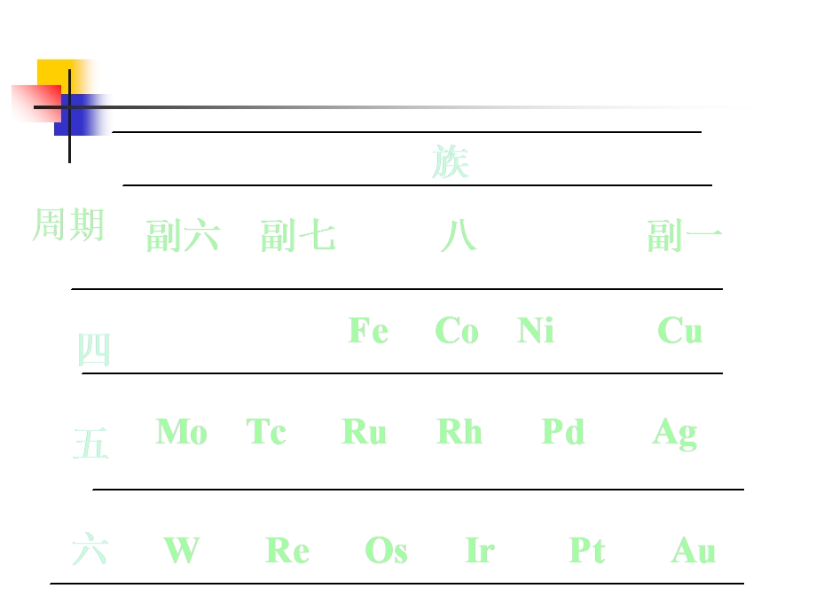 金属催化剂及其催化作用.ppt_第3页