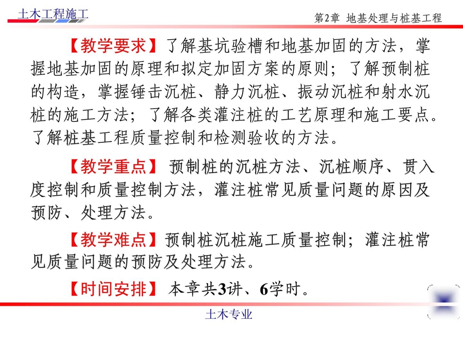 经典课件第4讲-基坑验槽及地基加固处.ppt_第2页