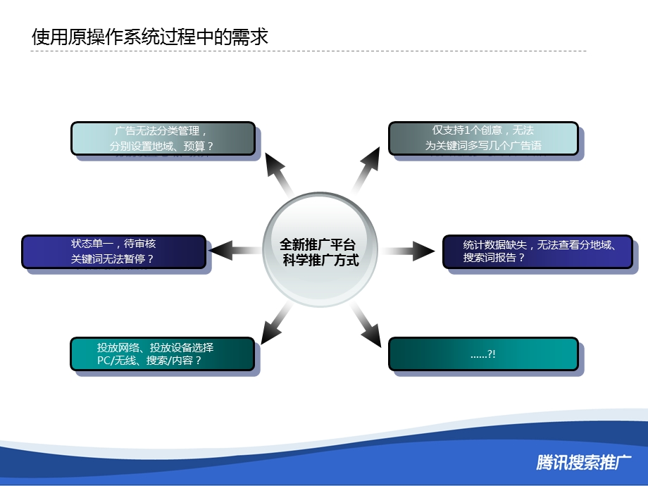 赤兔产品介绍-新系统产品手册v.ppt_第2页