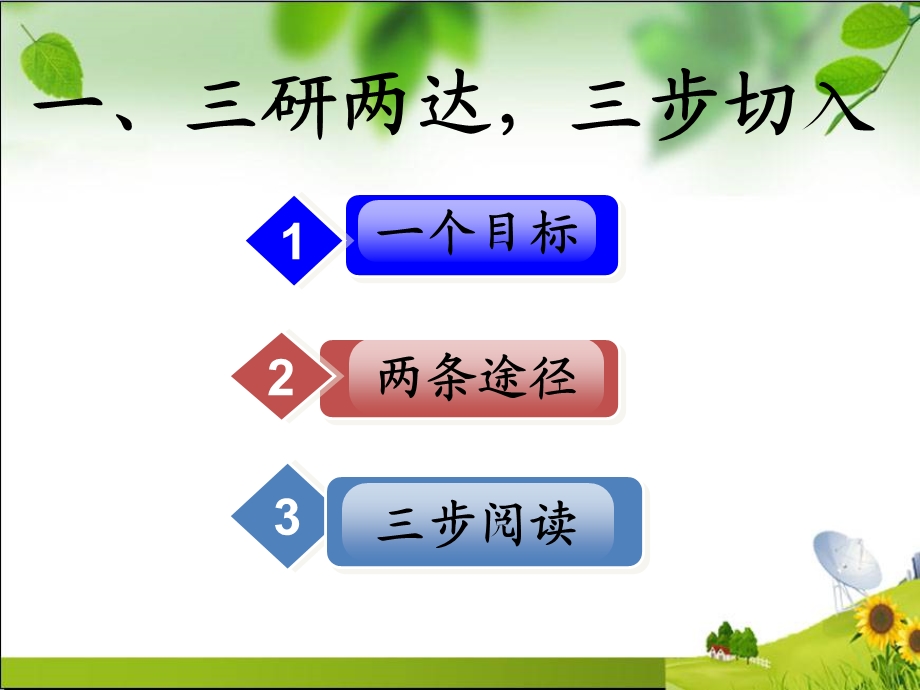 综合提升从行动开始.ppt_第2页