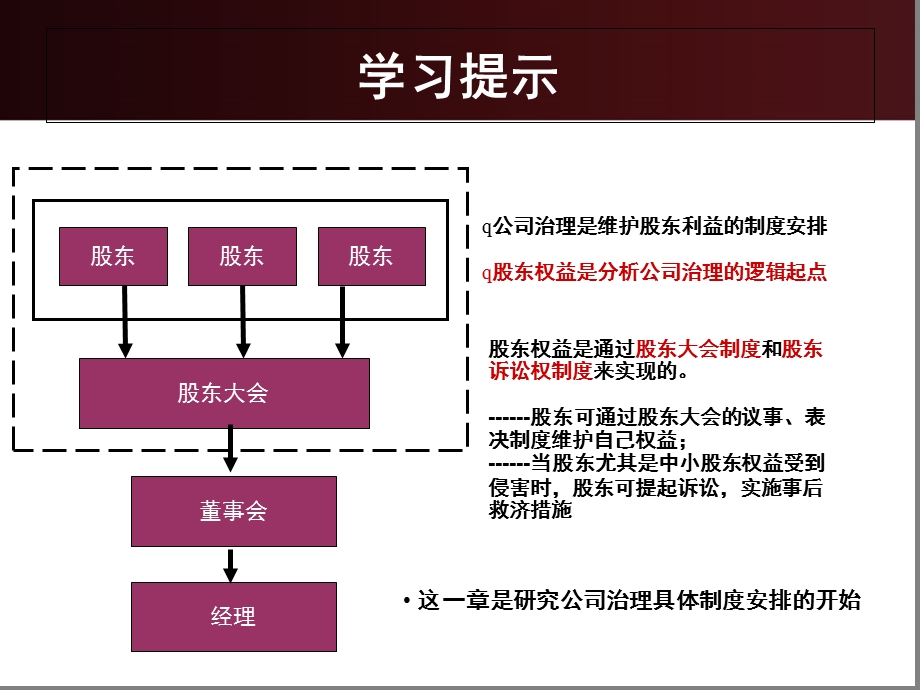 股东权益及其保护.ppt_第2页