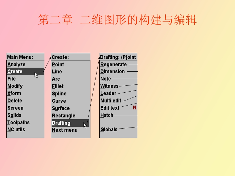 维图形的构建.ppt_第1页