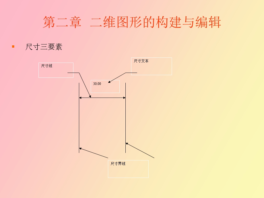 维图形的构建.ppt_第3页