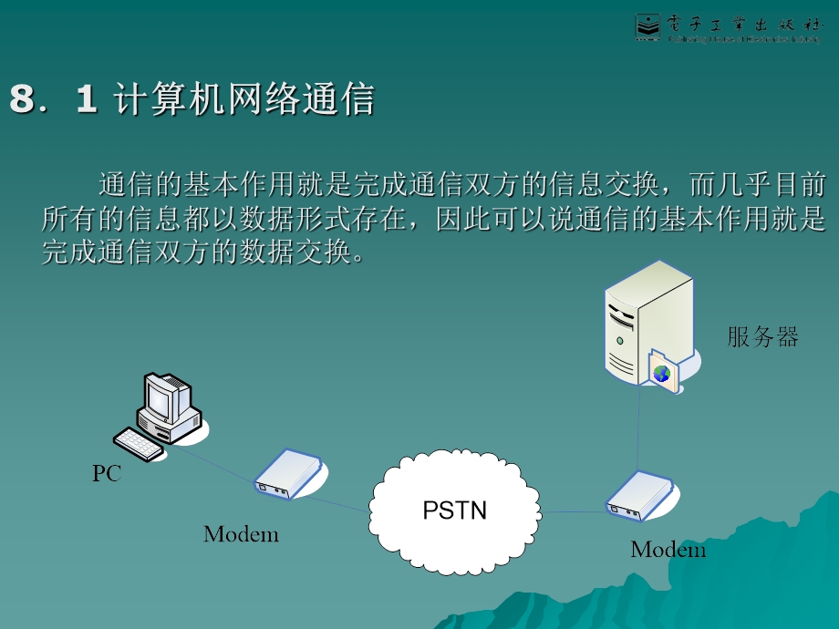 网络通信和协议.ppt_第3页