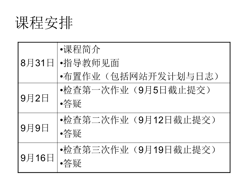 网络开发基础作业.ppt_第3页