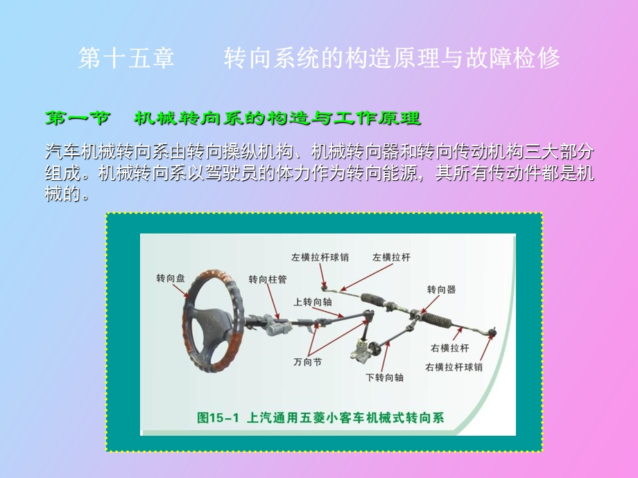 转向系统的构造原理与鼓掌检修.ppt_第1页