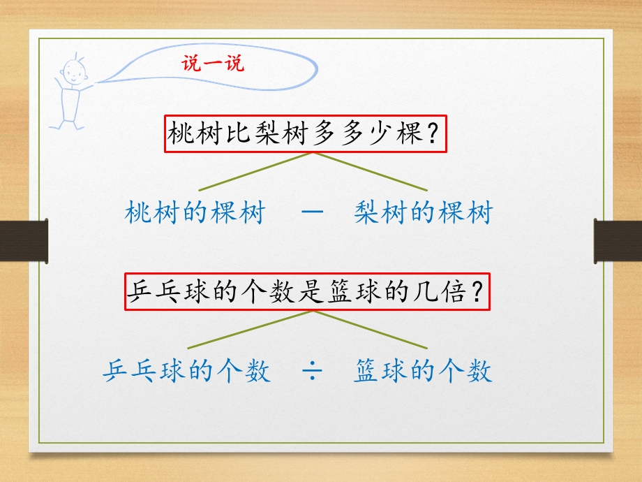 解决问题的策略-从问题想起.ppt_第2页