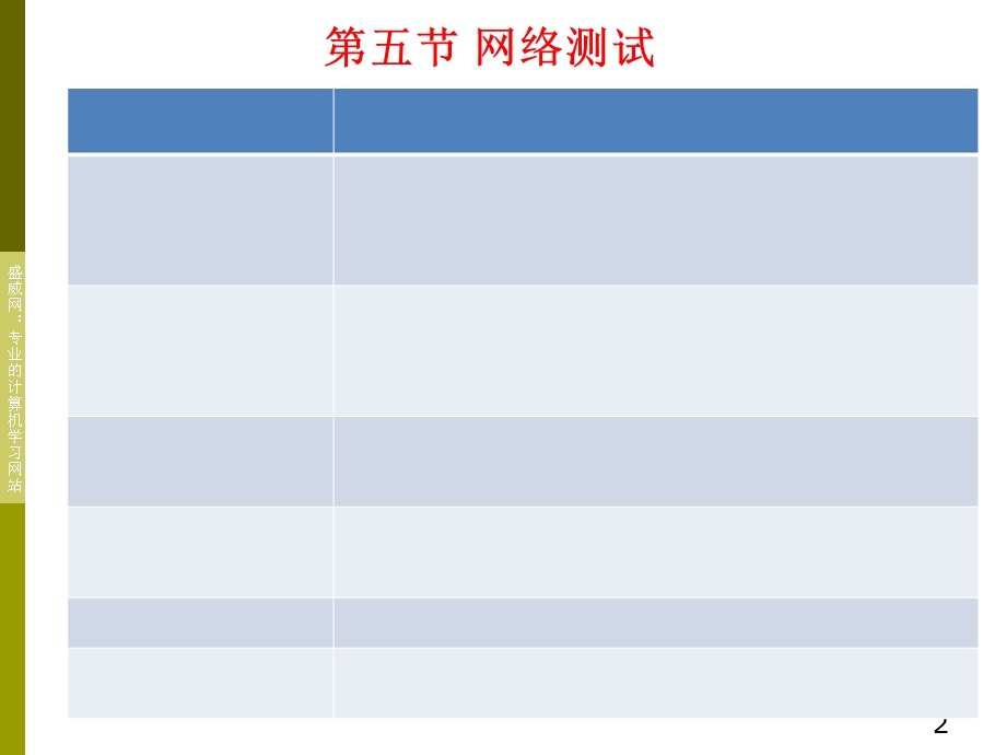 网络设计和网络测试需更新.ppt_第2页