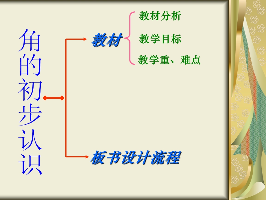 角的初步认识说板书设计.ppt_第2页