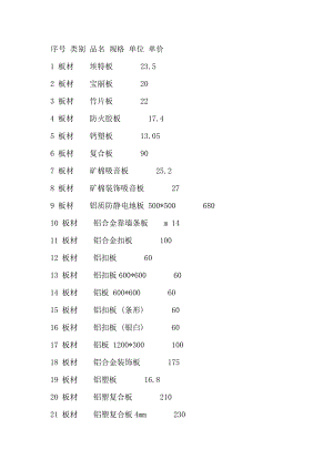 一千多种装饰材料价格表.doc