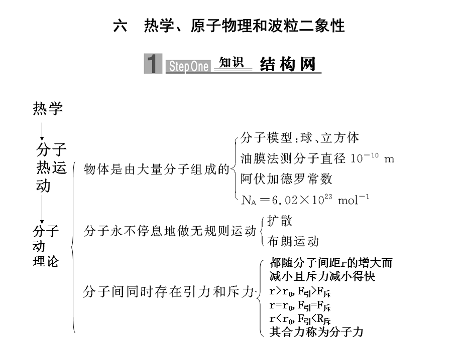 考前精彩回扣六.ppt_第1页