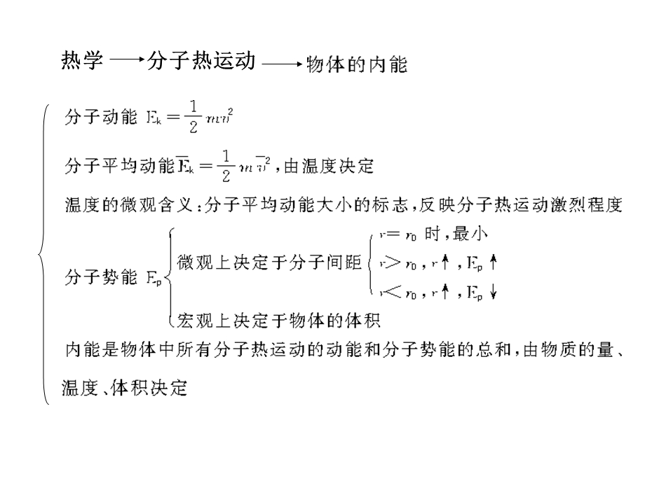 考前精彩回扣六.ppt_第2页