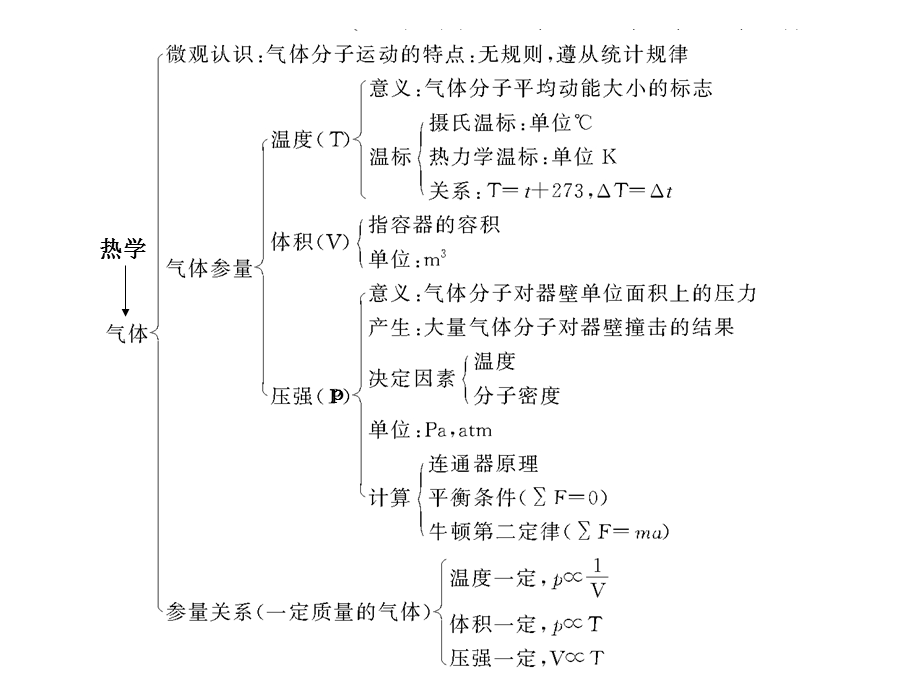 考前精彩回扣六.ppt_第3页