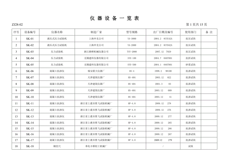 仪器设备一览表.doc_第1页