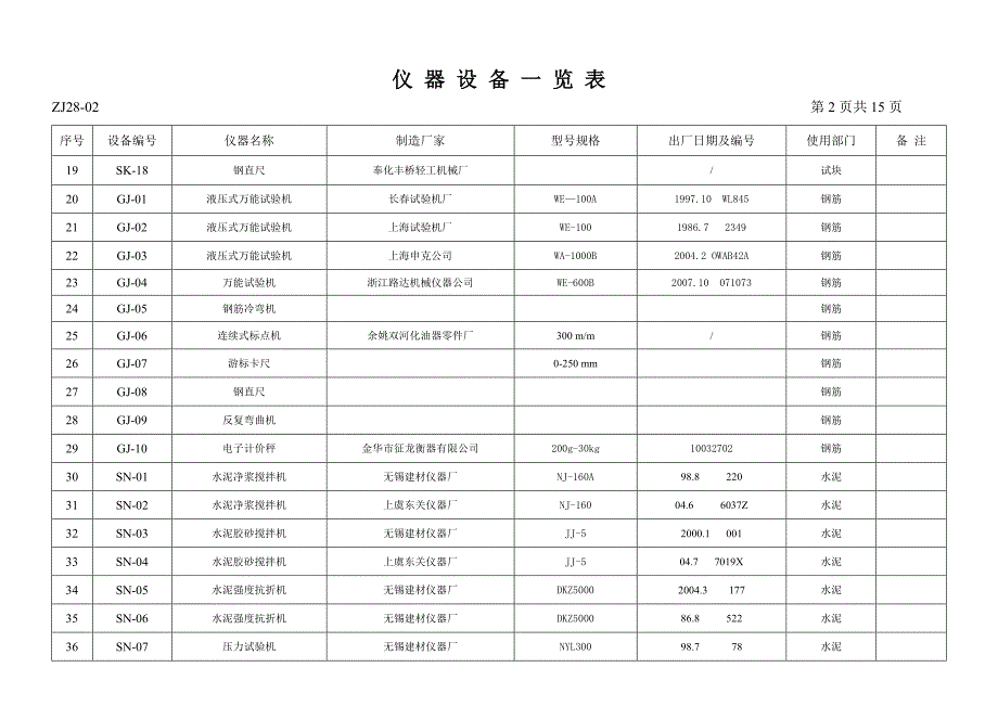 仪器设备一览表.doc_第2页