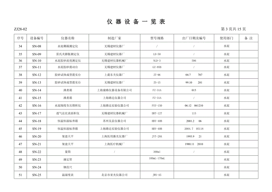 仪器设备一览表.doc_第3页