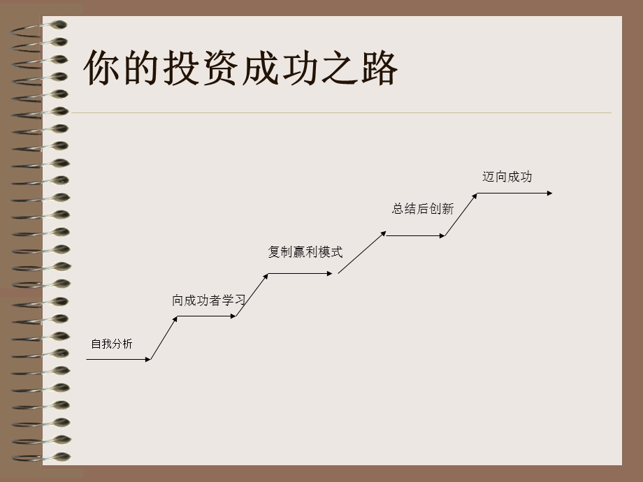 造就证券期货操盘手的训练课程.ppt_第2页