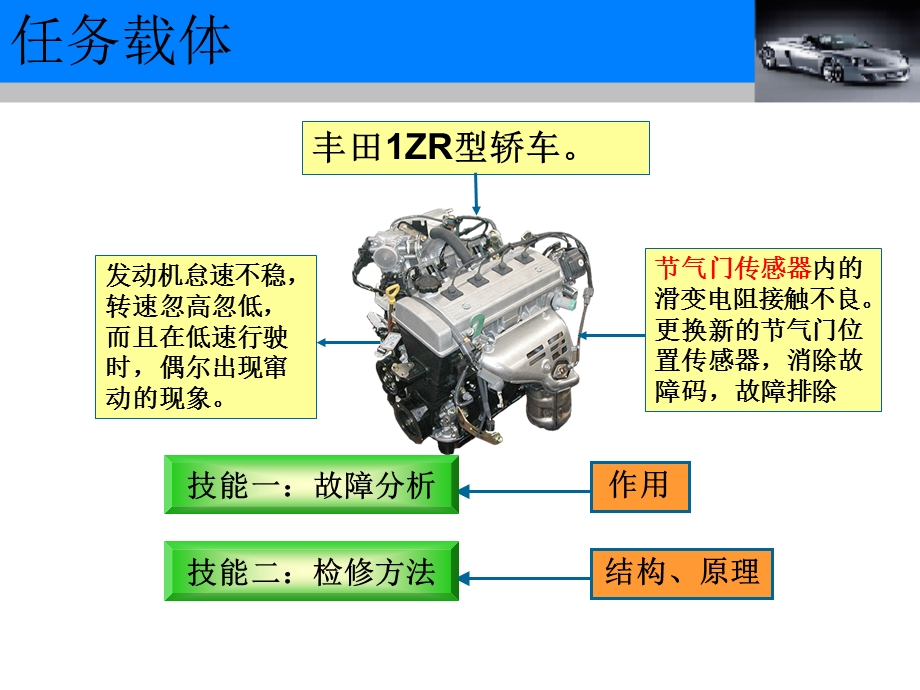 节气门位置传感器的检修教学课件.ppt_第3页