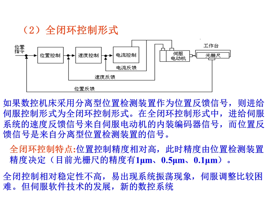 进给伺服驱动装置及维修技术.ppt_第2页