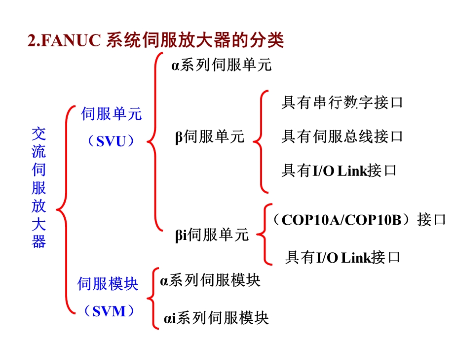 进给伺服驱动装置及维修技术.ppt_第3页