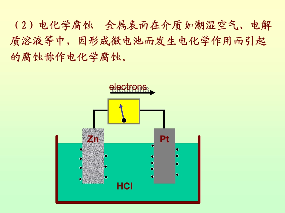 金属的电化学腐蚀和保护.ppt_第2页