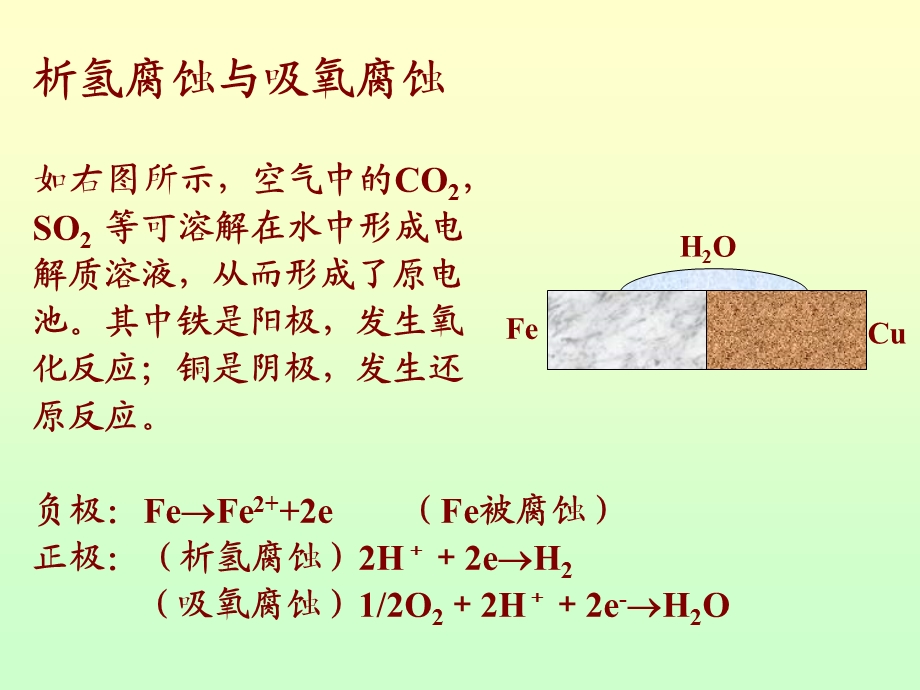 金属的电化学腐蚀和保护.ppt_第3页