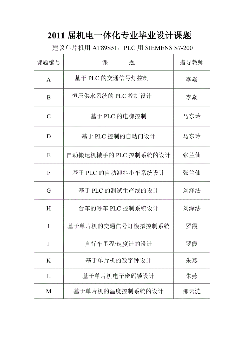 一体化毕业设计课题.doc_第1页