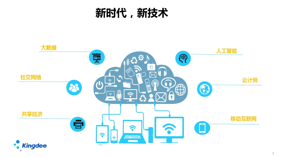 金蝶云星空财务共享解决方案.ppt_第2页