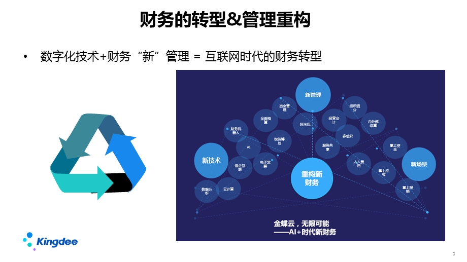 金蝶云星空财务共享解决方案.ppt_第3页