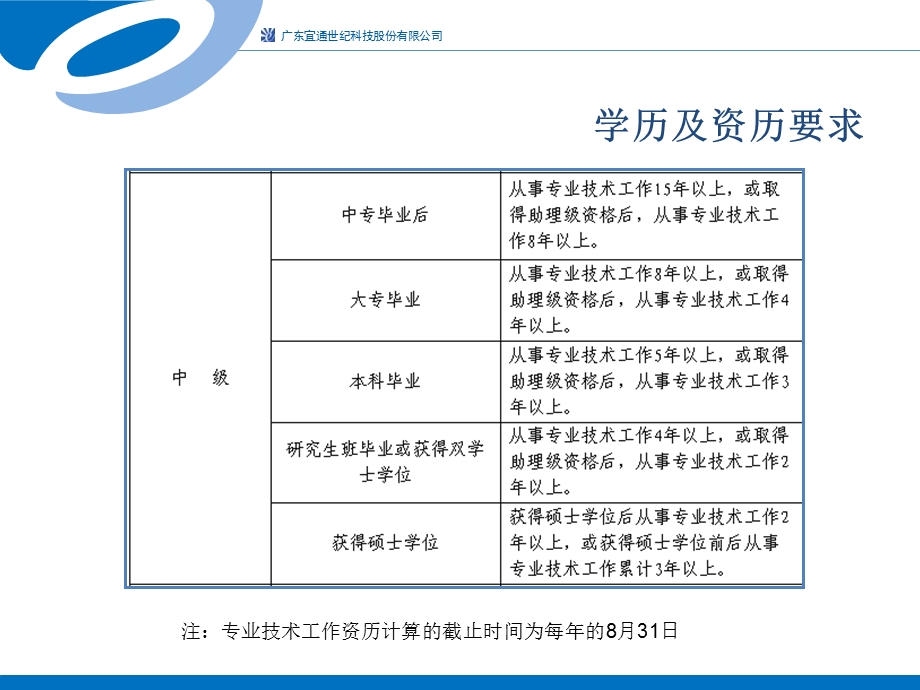 通信技术工程师中级职称申报条.ppt_第3页