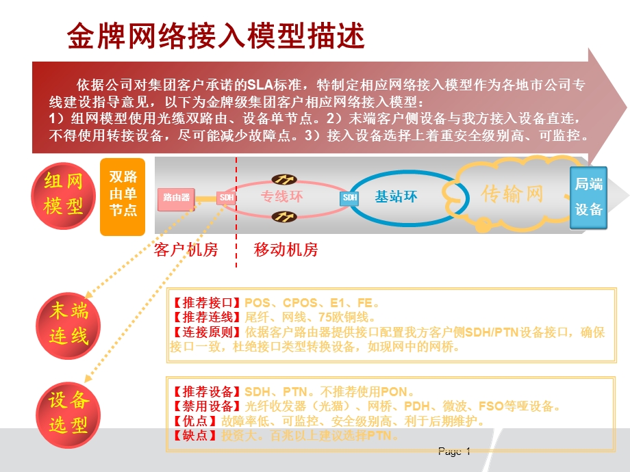 金银铜标准模型.ppt_第1页