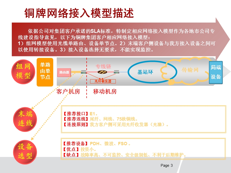 金银铜标准模型.ppt_第3页