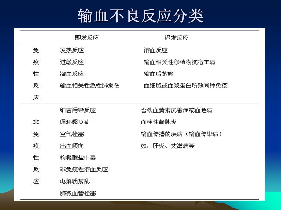 输血不良反应的标准及应急处理措施.ppt_第3页