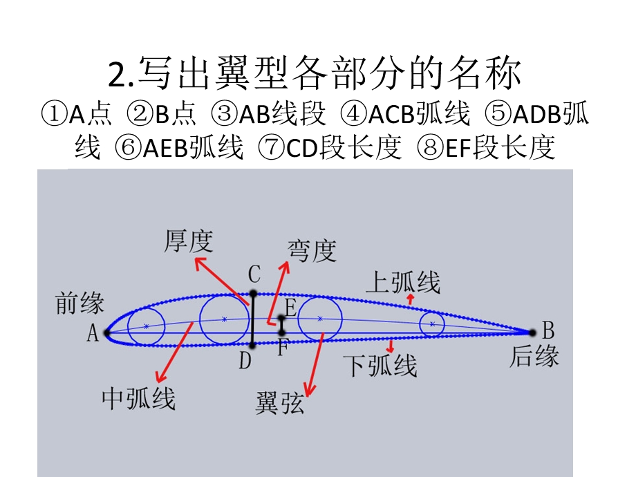 航空入门知识普及.ppt_第3页