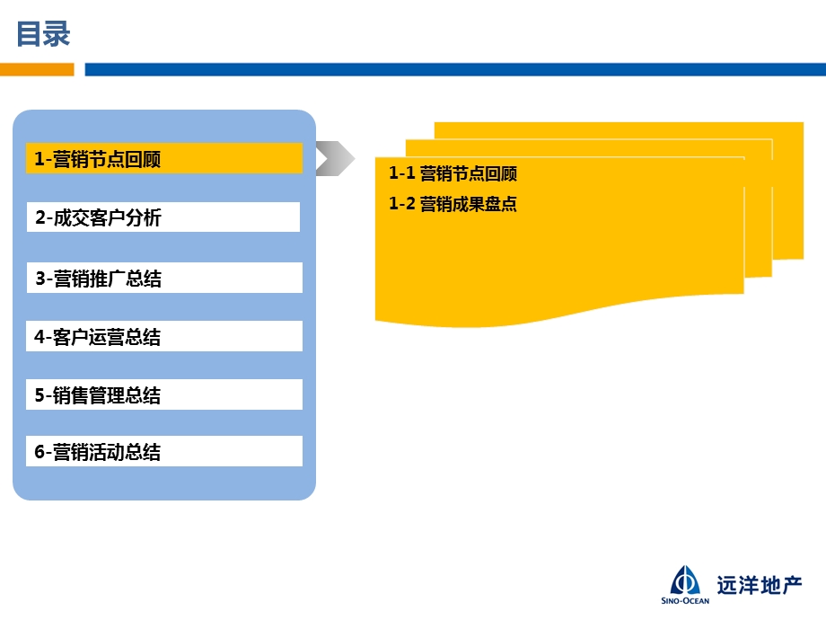 远洋新干线年度营销总结.ppt_第3页