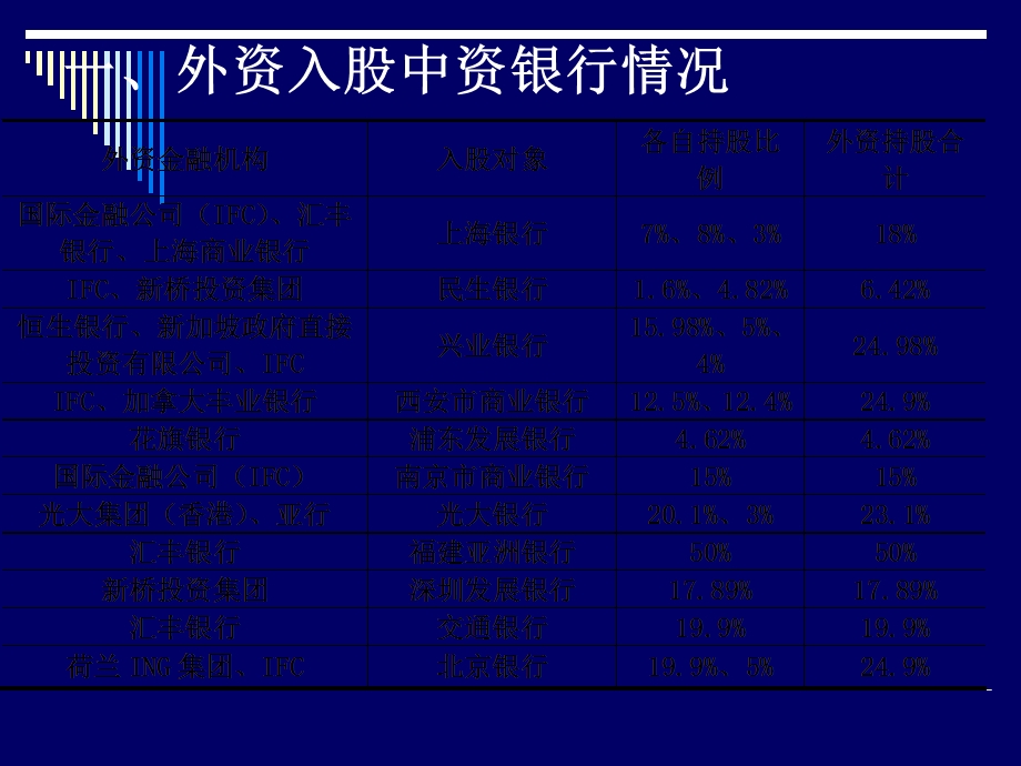 金融市场学前沿专题之.ppt_第3页