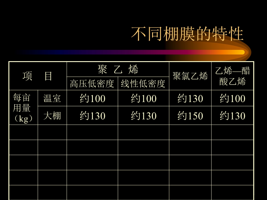 设施园艺材料-塑料大棚.ppt_第3页