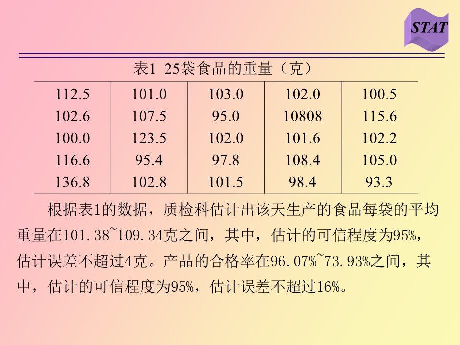 统计学区间估计详细讲解.ppt_第3页