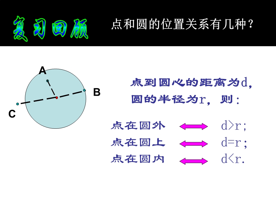 点和圆的位置关系有几种.ppt_第2页