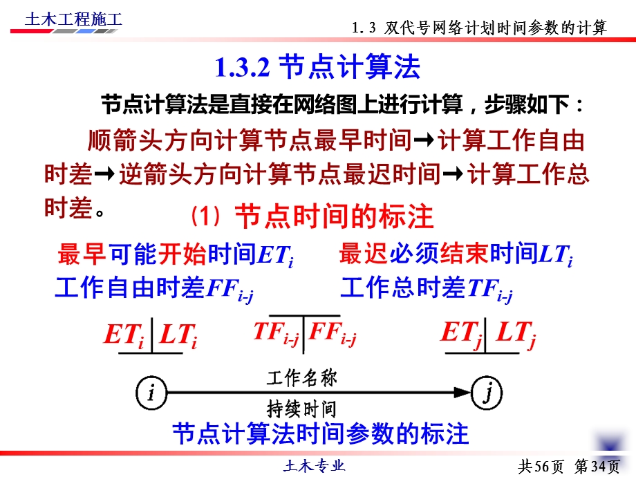 节点时间计算法.ppt_第1页