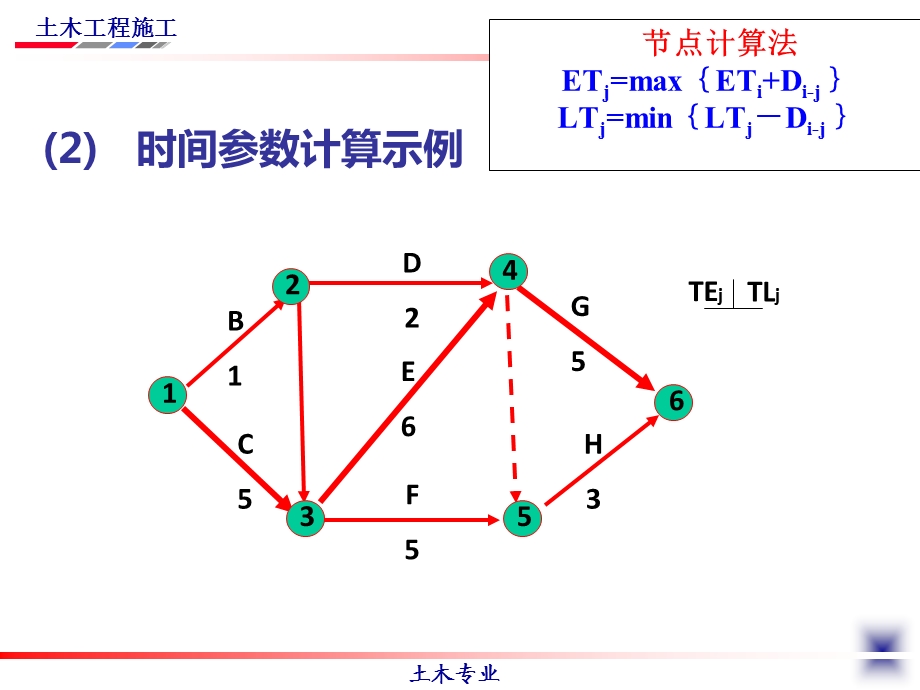 节点时间计算法.ppt_第3页