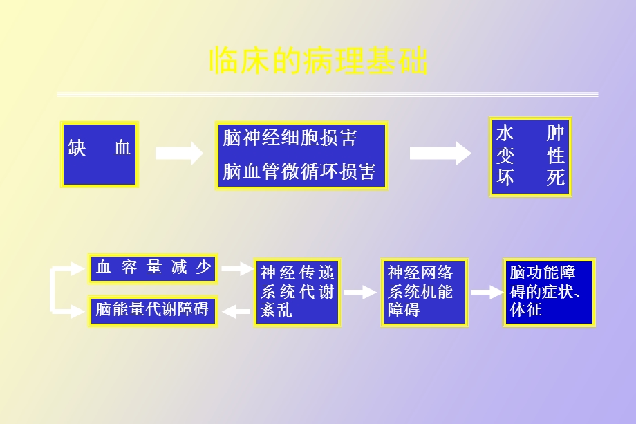 脑梗塞治疗标准.ppt_第3页