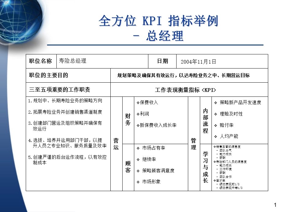 绩效案例：KPI指标例子徐剑.ppt_第1页