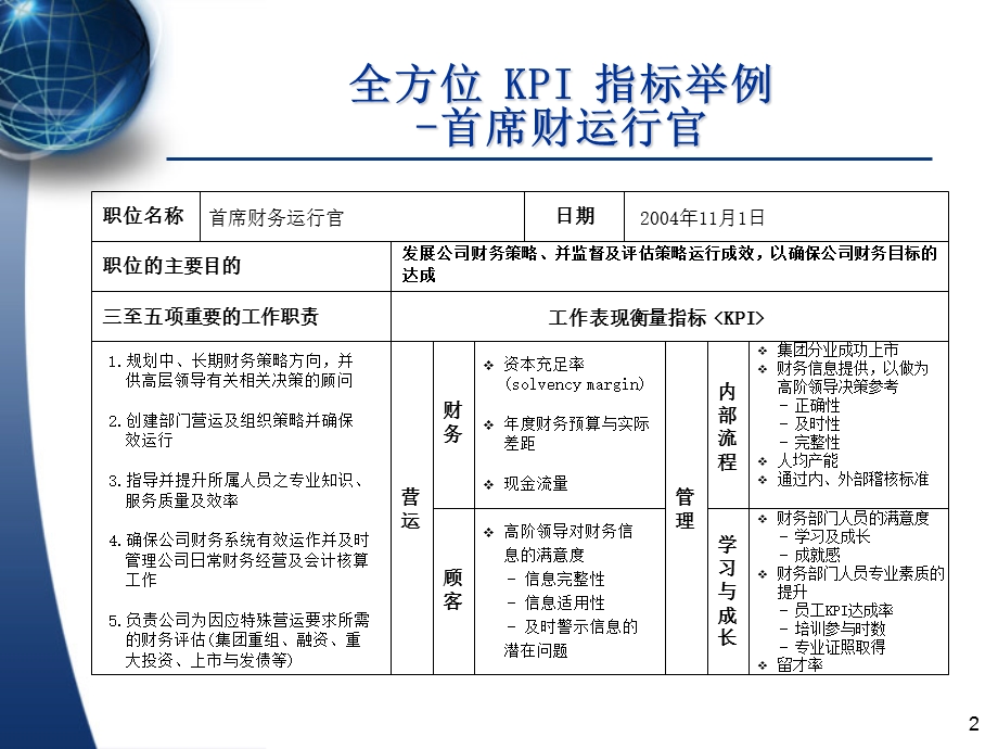 绩效案例：KPI指标例子徐剑.ppt_第2页