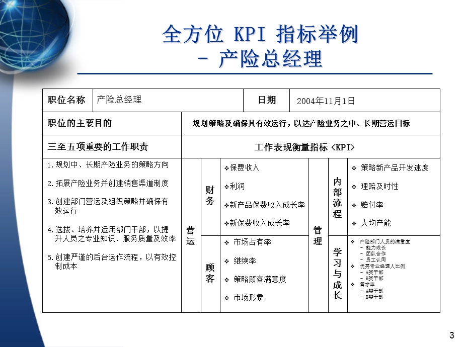 绩效案例：KPI指标例子徐剑.ppt_第3页