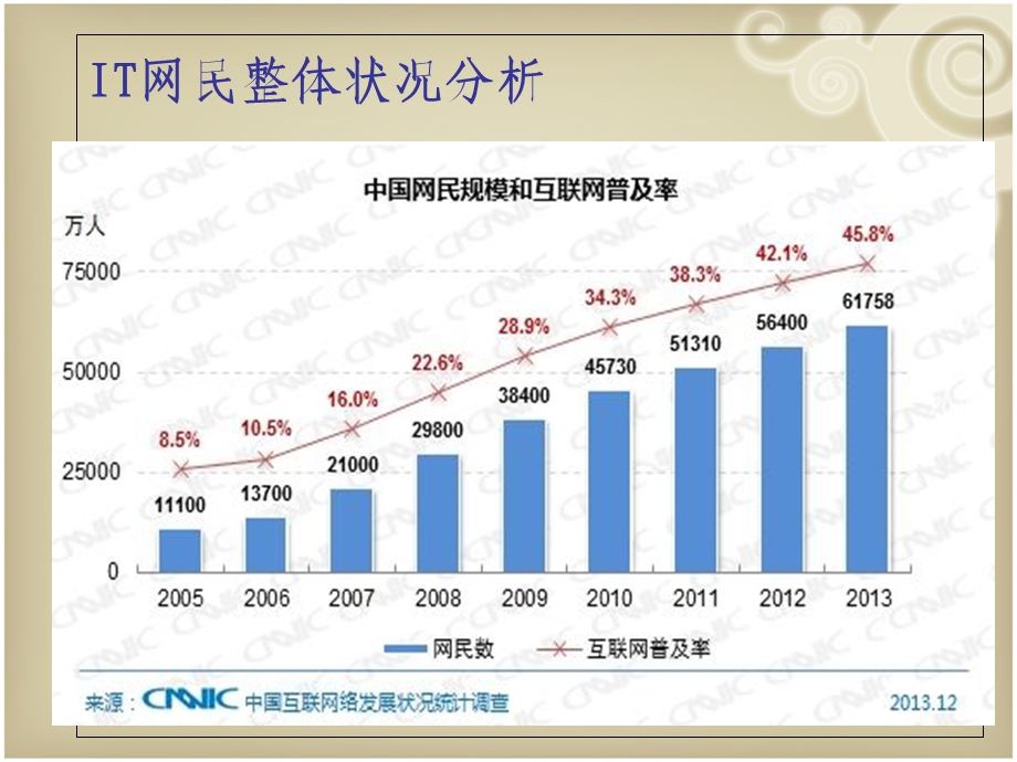 网络语言和字母词.ppt_第3页